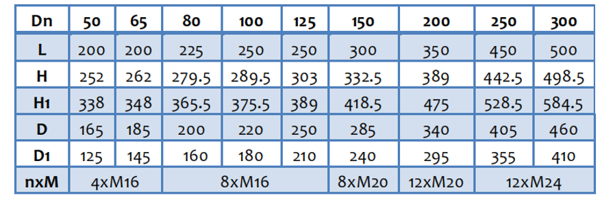 irrigation water meter dimension